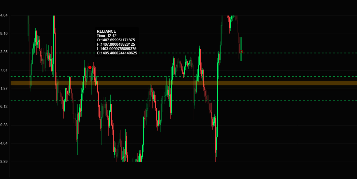 Advanced Charting Platform