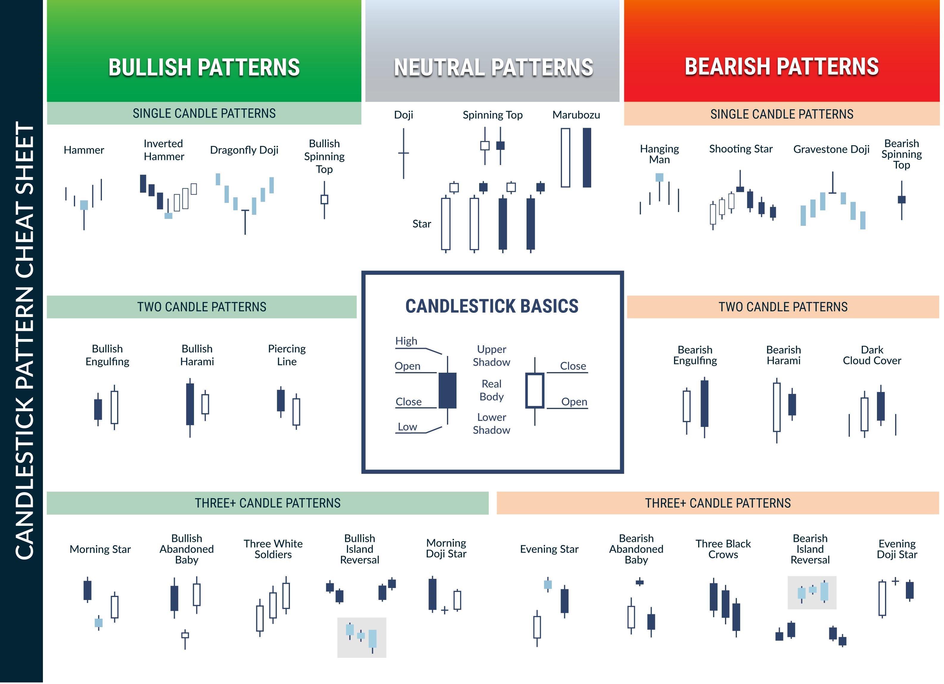 candlestick patterns