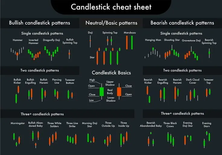Candlestick Patterns